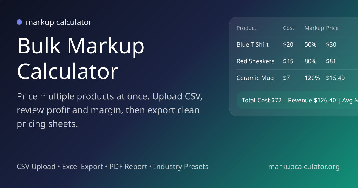 Bulk Markup Calculator | markup calculator