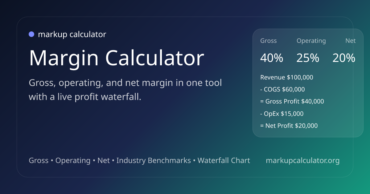 Profit Margin Calculator | markup calculator